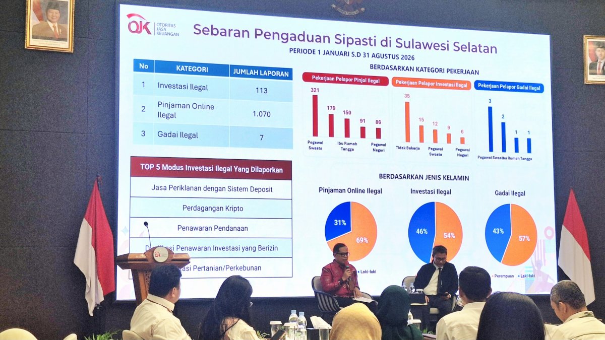 OJK Sulselbar Terima 1.190 Laporan, Terbanyak Pinjaman Online Ilegal Mencapai 1.070