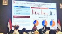 OJK Sulselbar Terima 1.190 Laporan, Terbanyak Pinjaman Online Ilegal Mencapai 1.070